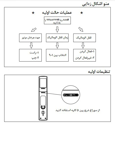 نحوه کار دستگیره هوشمند اثر انگشتی درب آپارتمان