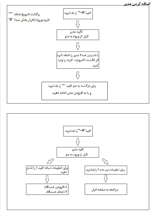 نحوه اضافه کردن مدیر به قفل هوشمند آپارتمانی