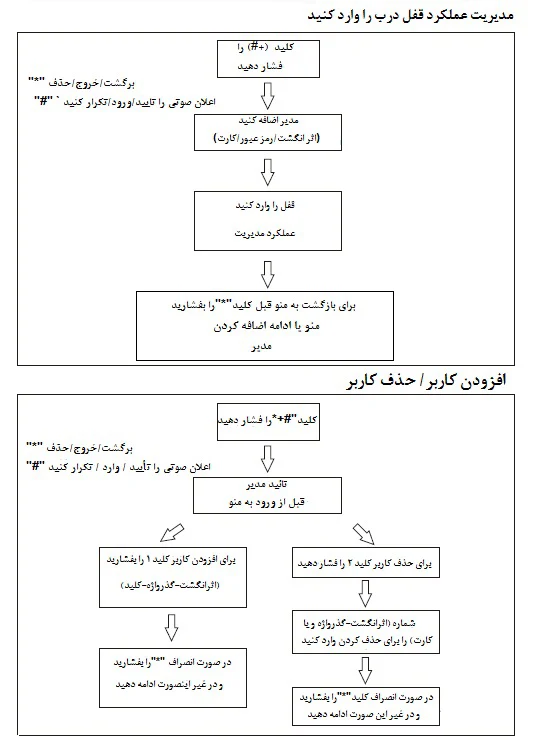 نحوه افزودن و حذف کارگر از قفل هوشمند